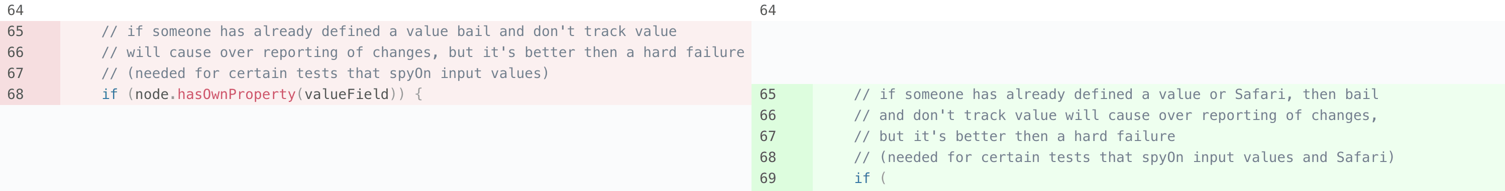 Normal sequence behavior