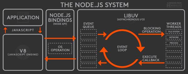 node_rutime