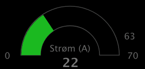 Current gauge