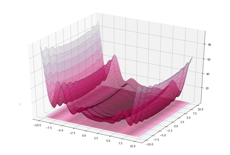 Levy Function