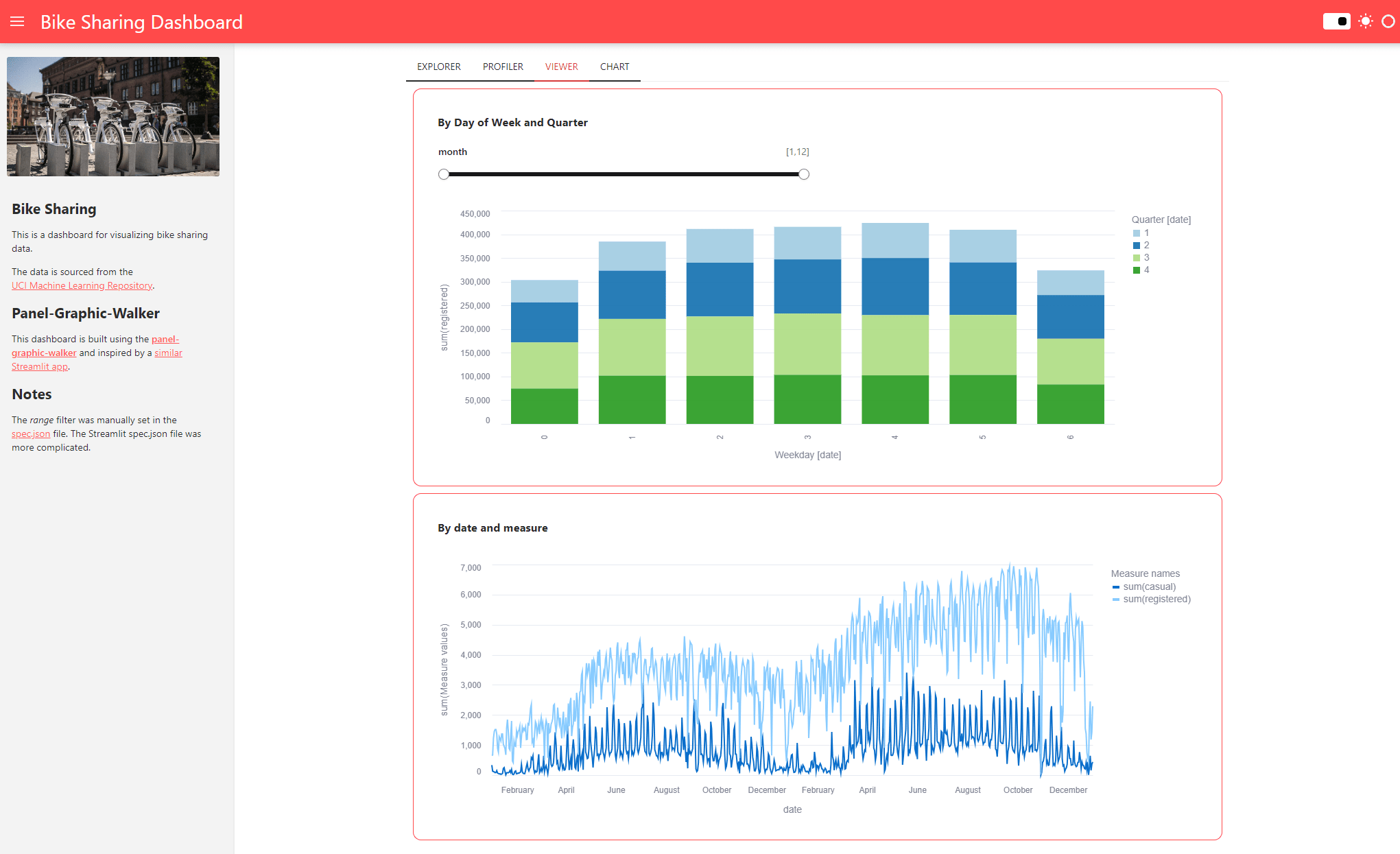 Bike Sharing Dashboard