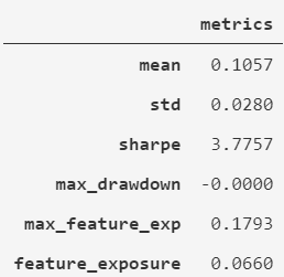 Metrics