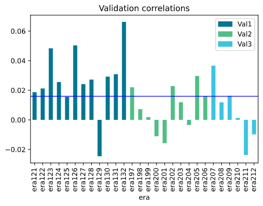 all eras validation plot