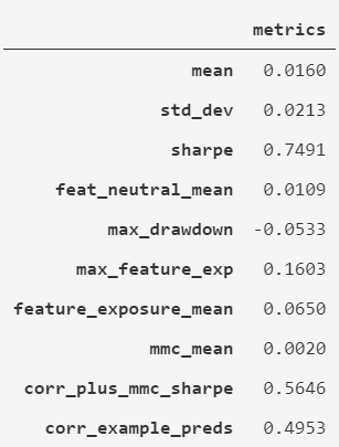 all eras validation metrics