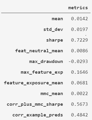 all eras validation metrics