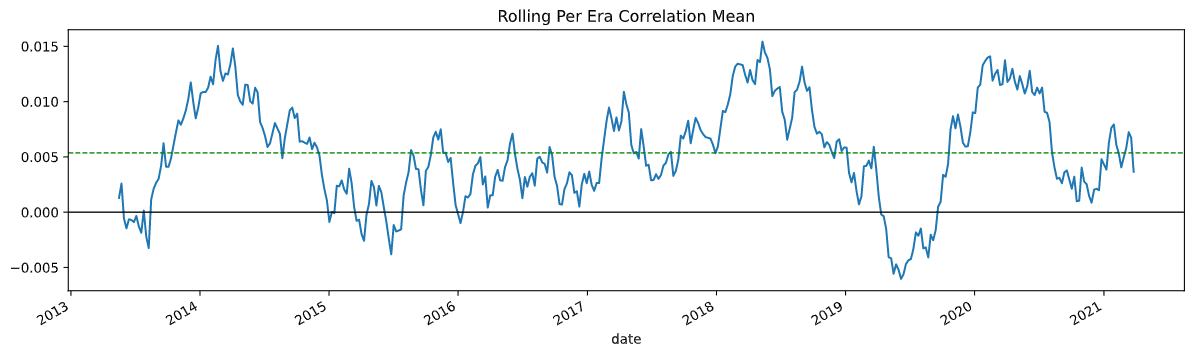 Test correlation plot