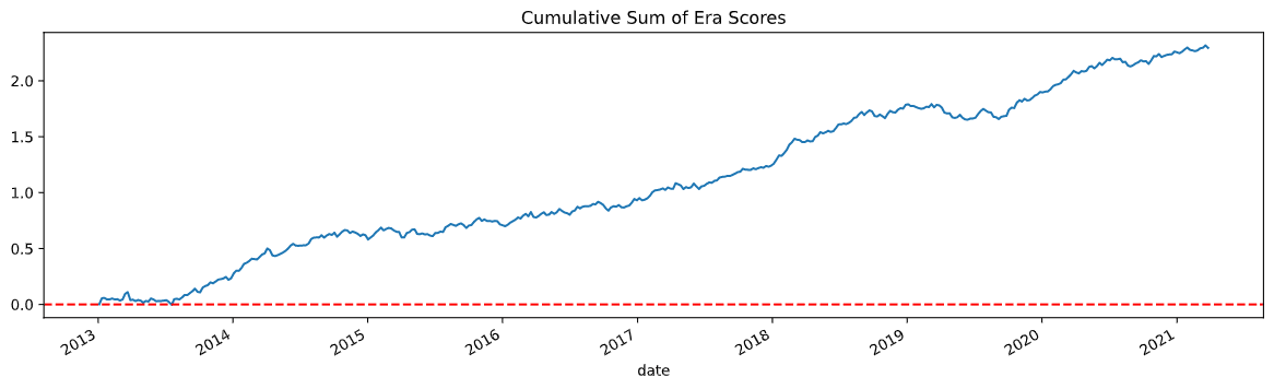 Test cumulative correlation plot