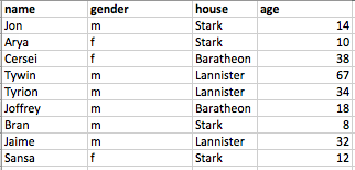 example data