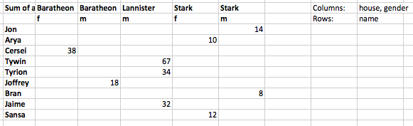 example pivot 3