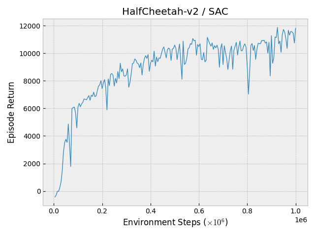 HalfCheetah-v2