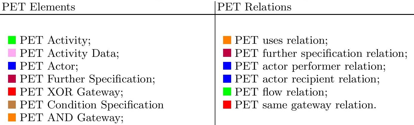 Color Schema