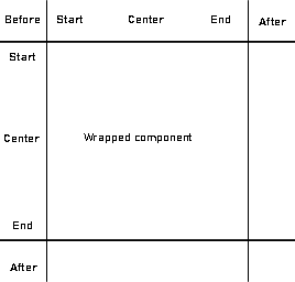 pòsitioning grid