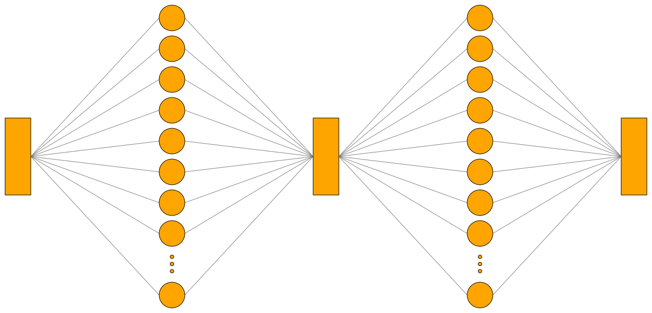 Default graph-based view of a simple CNN