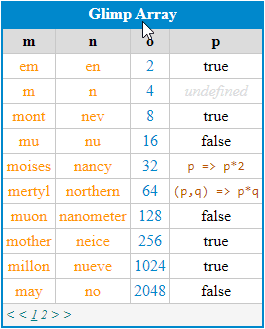 ArrayTable