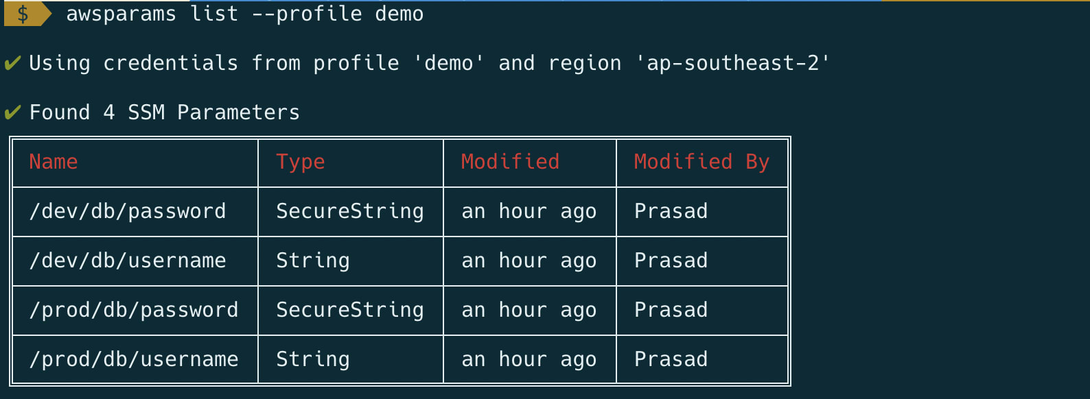 awsparams list