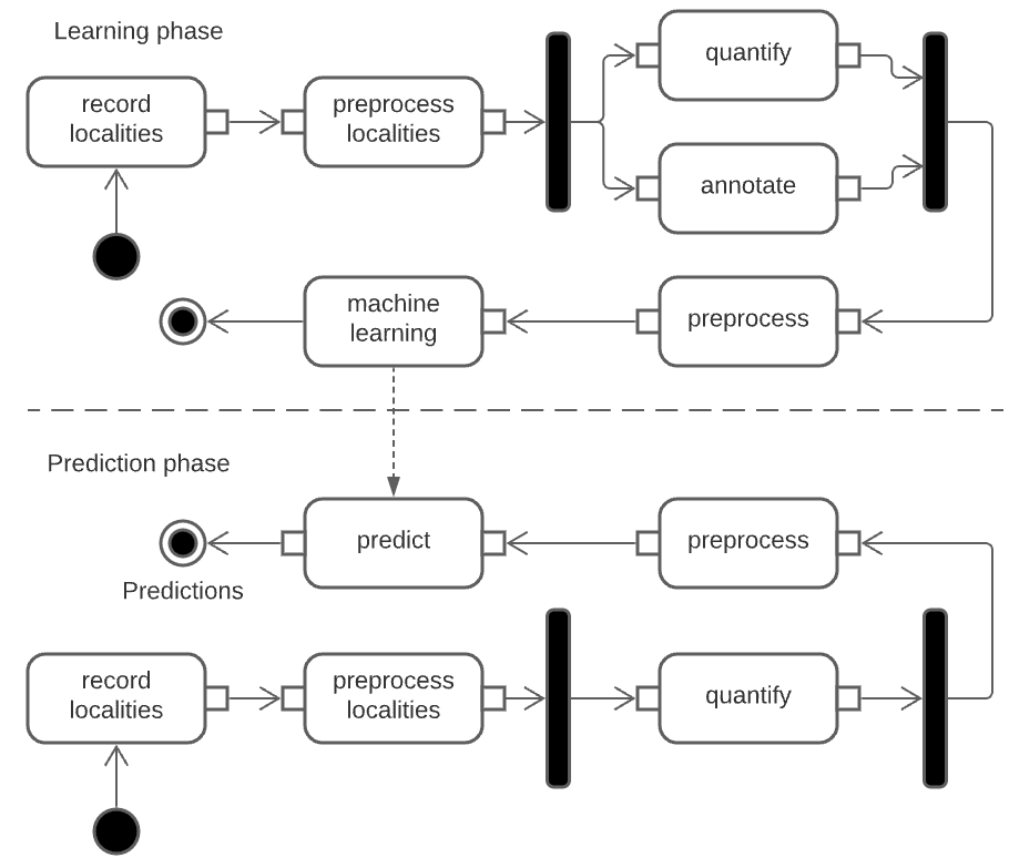 Machine_Learning_Pipeline