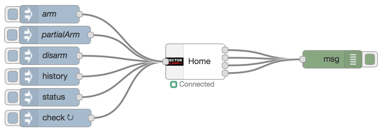 Example usage of node Usage screenshot