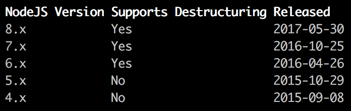 Formatted table