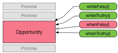 Helper functions check state asynchronously