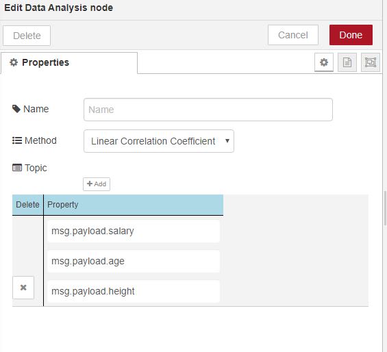 Data Analysis Pearson R