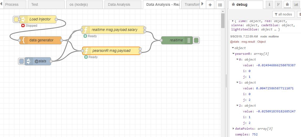 Data Analysis Pearson R example