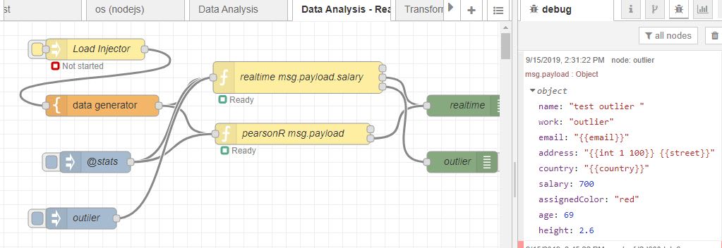 Data Analysis Realtime example
