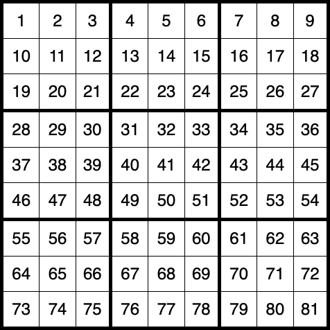 Numbered grid