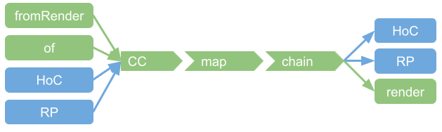 Chainable pipeline Chainable pipeline