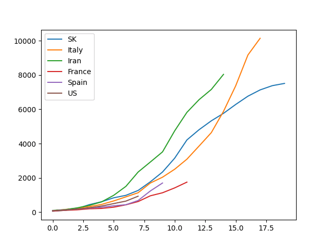 So fancy covid plot