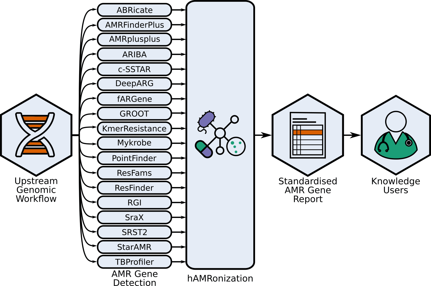 hAMRonization overview