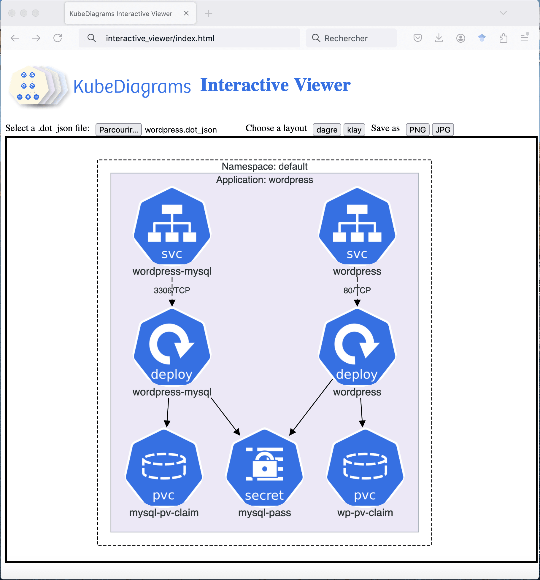 KubeDiagrams Interactive Viewer
