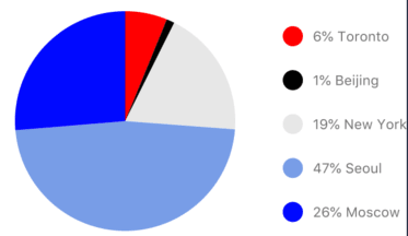 Pie Chart_modified