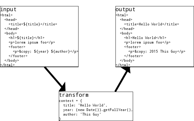 transform diagram