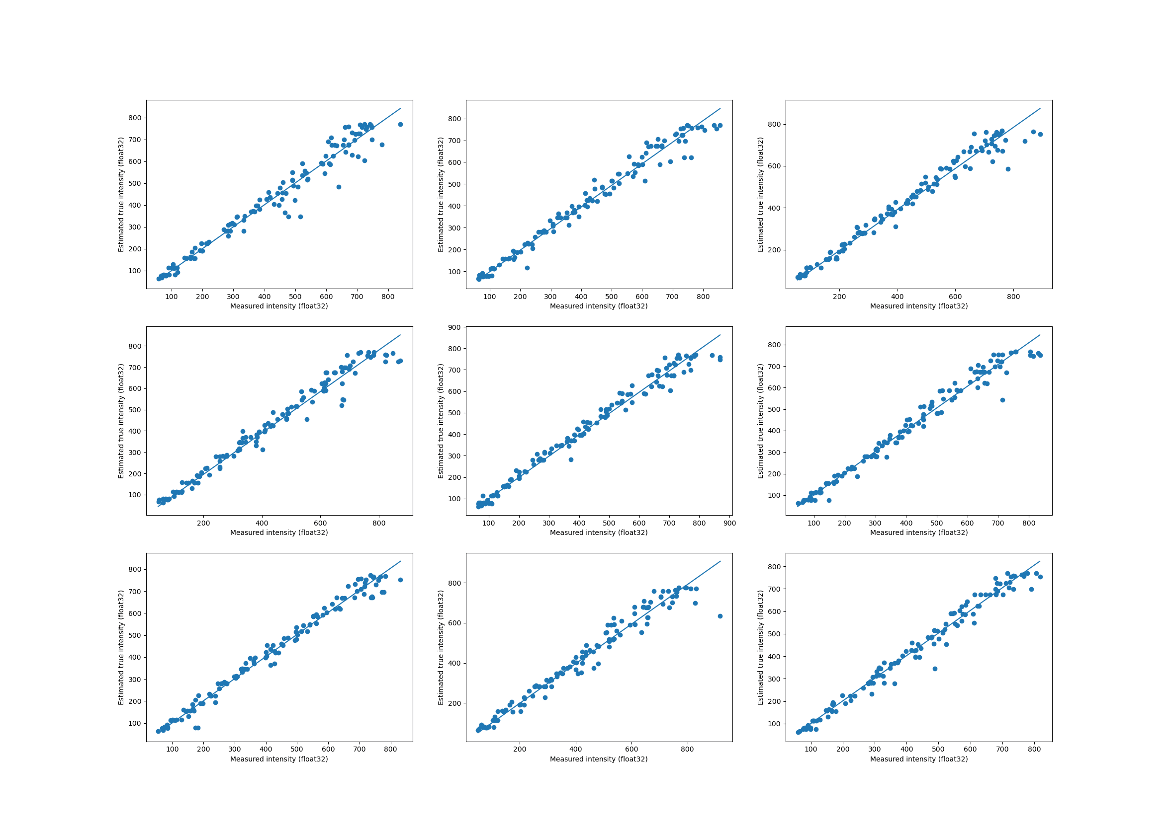 Calibrations for 9 random pixels