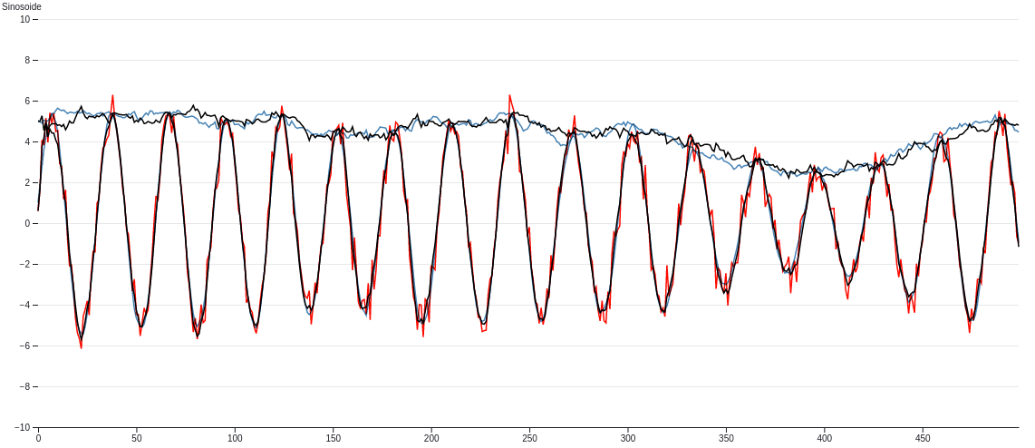 Kalman Filter Sin Extended