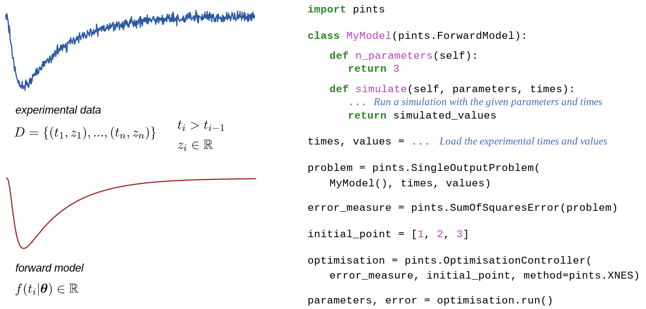 An example of using PINTS in an optimisation