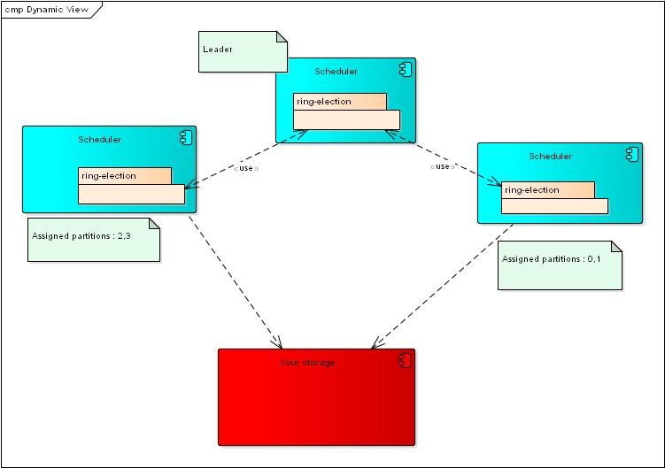 Dynamic diagram