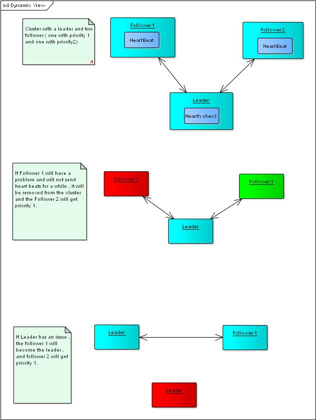 Dynamic diagram