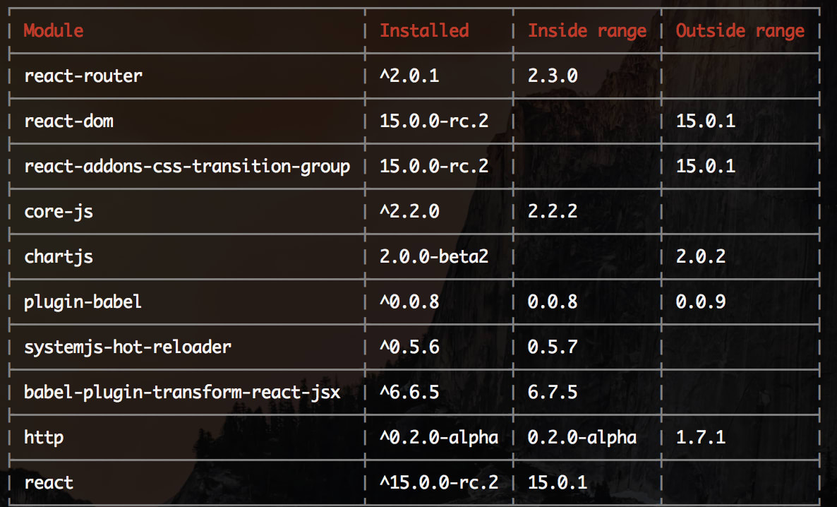 Console output