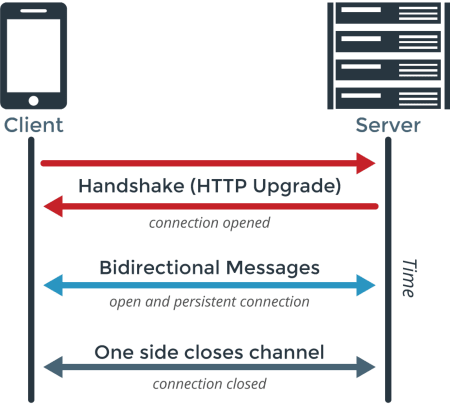 websocket sequence