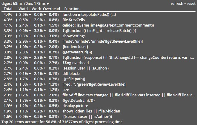 collapsed Digest HUD