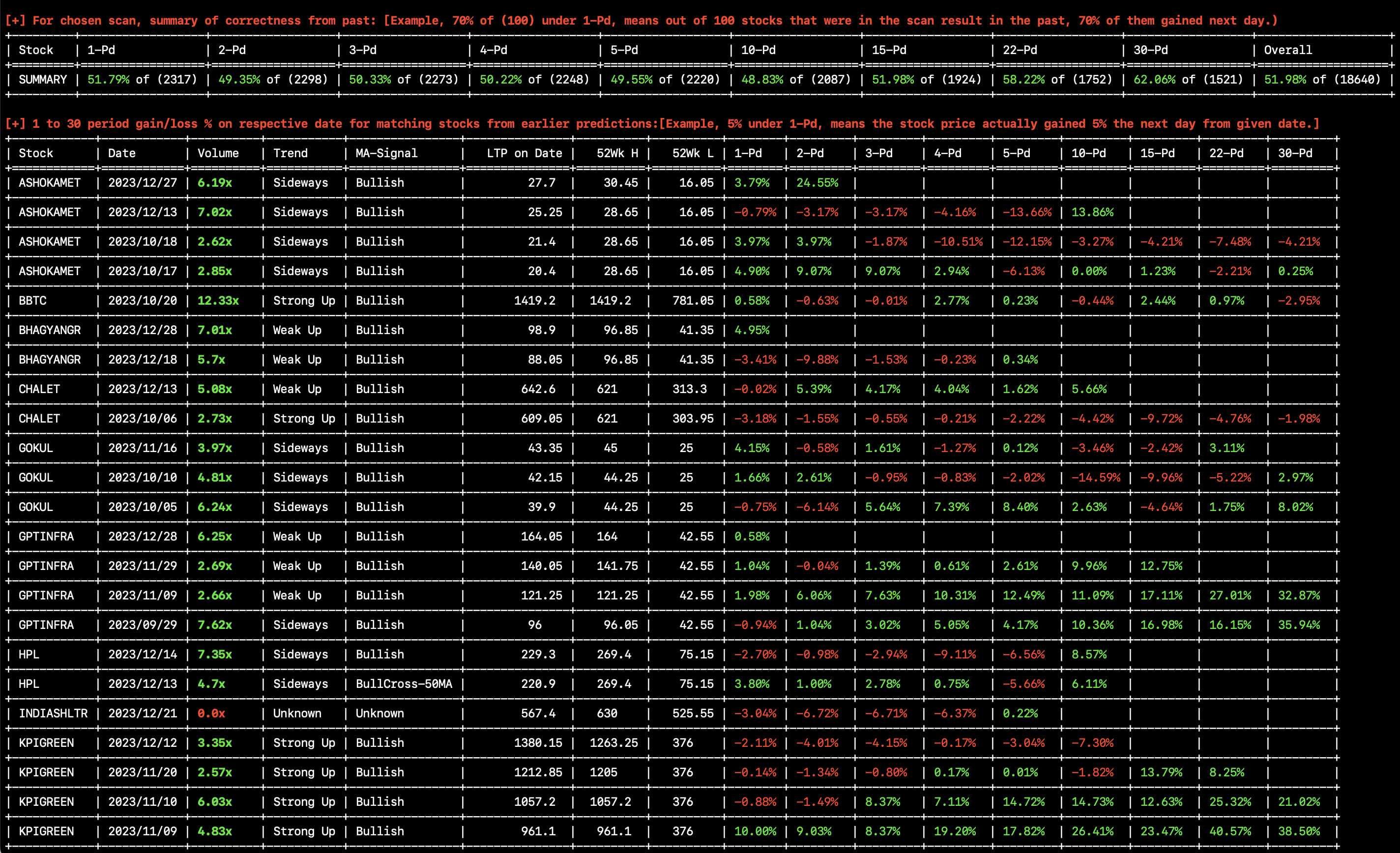 results