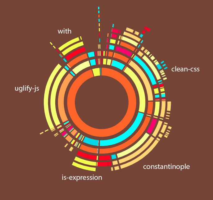 module size statistics