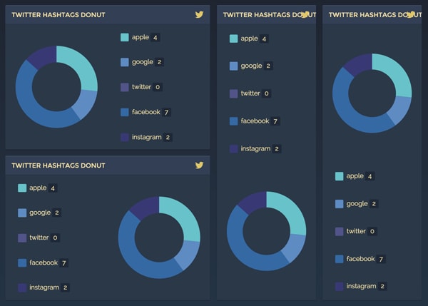 twitter hashtags pie