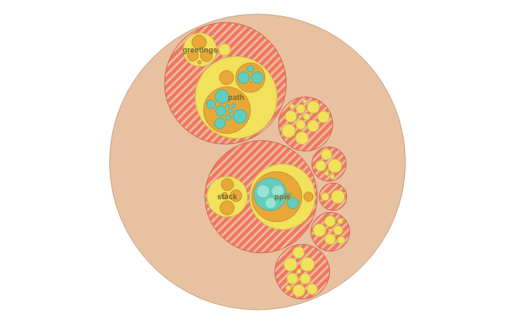 CirclePacking