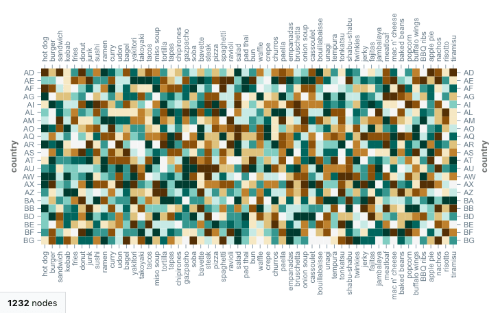 HeatmapCanvas