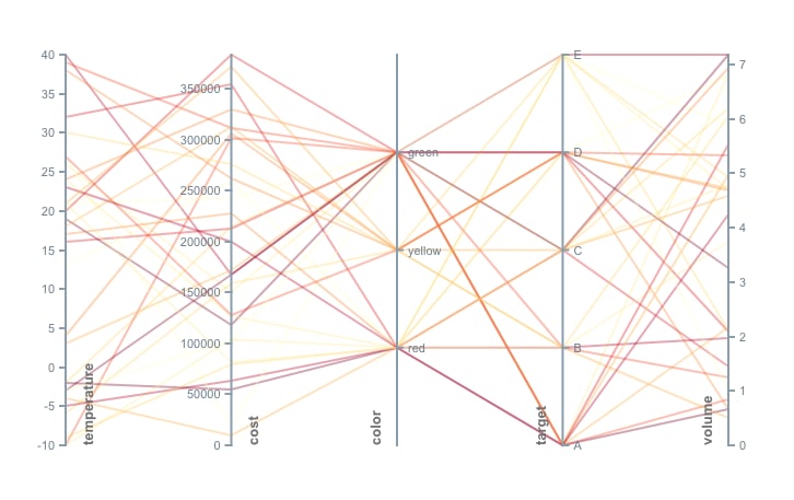 ParallelCoordinates