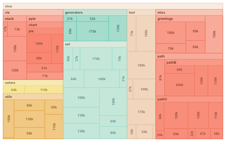 TreeMap