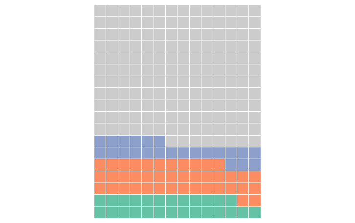 WaffleHtml