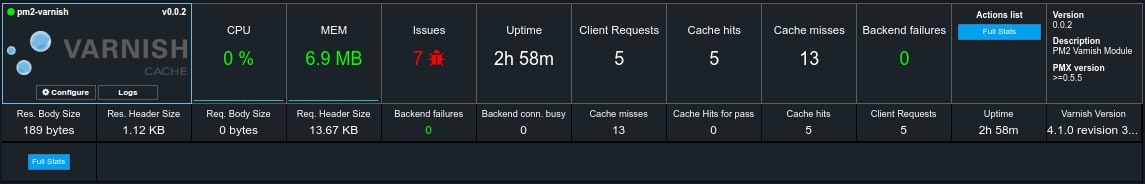 pm2-varnish screenshot